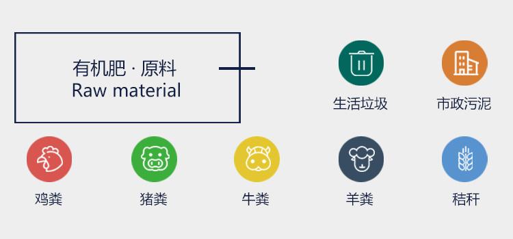 在建設(shè)有機(jī)肥廠之前要做哪些工作？